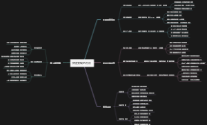 快速变现的方法