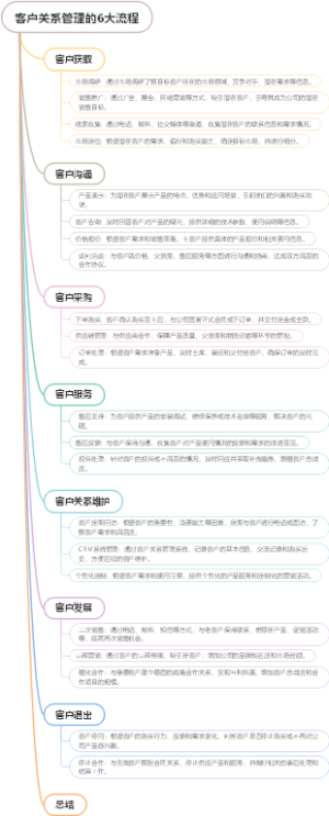 客户关系管理的6大流程