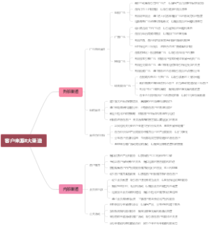 客户来源8大渠道