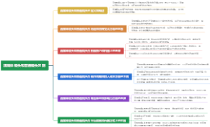 流媒体镜头和普通镜头区别