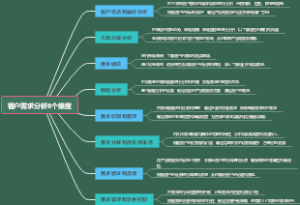 客户需求分析8个维度