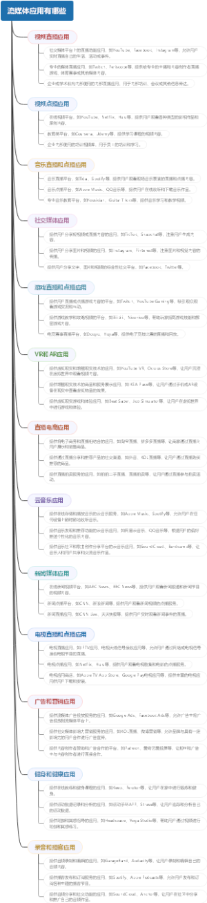 流媒体应用有哪些