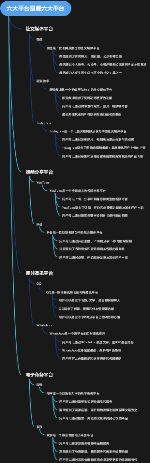 六大平台是哪六大平台