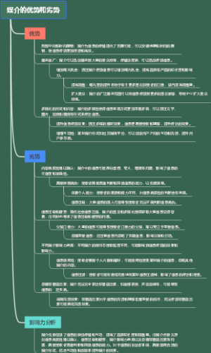 媒介的优势和劣势