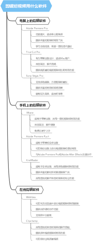 剪辑短视频用什么软件