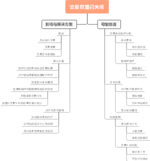 交易权限已关闭