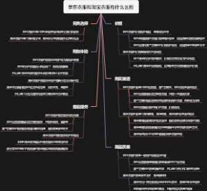 京东衣服和淘宝衣服有什么区别