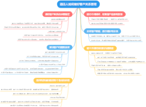 酒店人如何做好客户关系管理