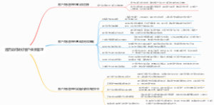 酒店如何做好客户关系管理