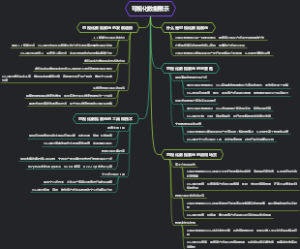 可视化数据展示