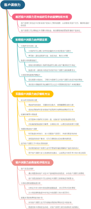 客户洞察力
