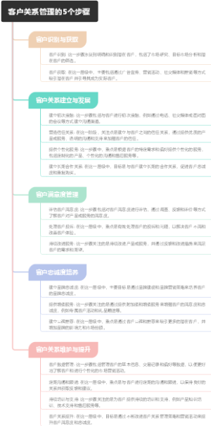 客户关系管理的5个步骤