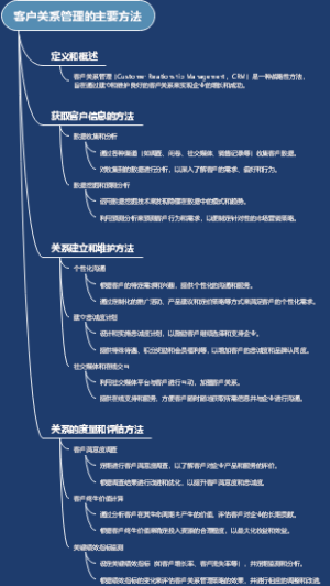 客户关系管理的主要方法