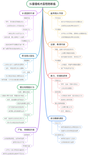 抖音违规内容包括哪些