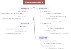抖音为啥不自动出现话题