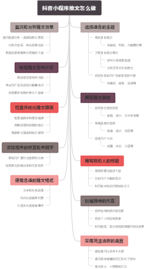 抖音小程序推文怎么做