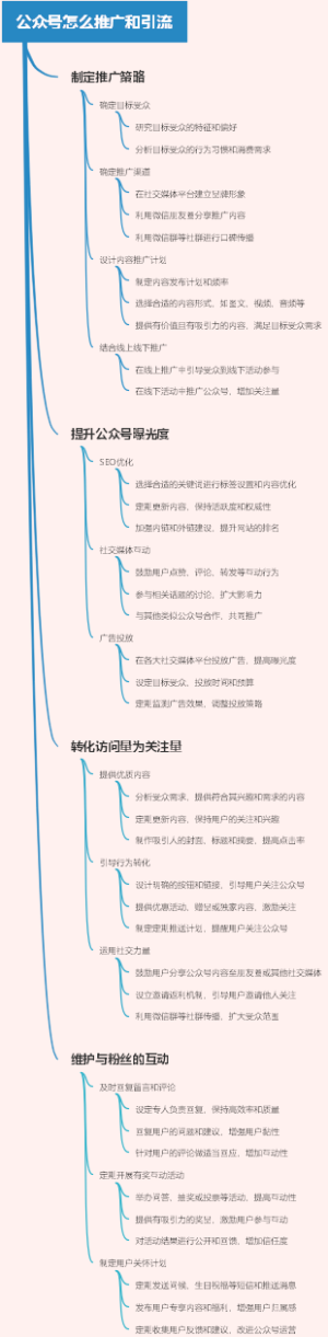 公众号怎么推广和引流