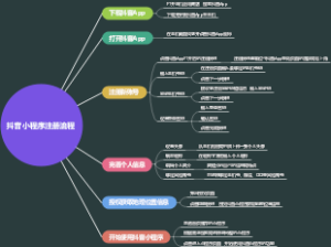 抖音小程序注册流程