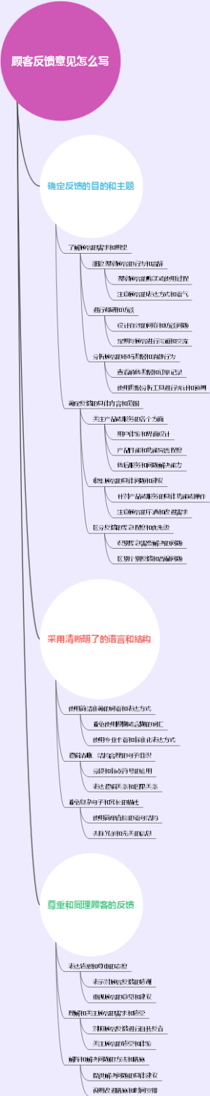 顾客反馈意见怎么写