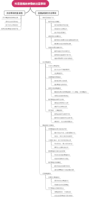 抖音直播放录像的注意事项