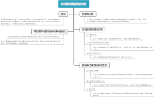 关闭推荐视频给好友