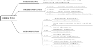 关键词首页优化