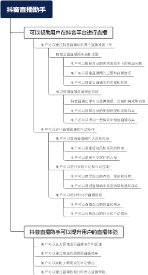抖音直播助手