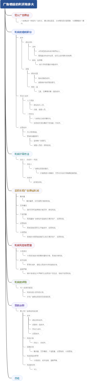 广告喷绘的利润有多大