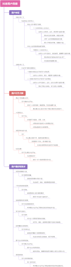 抖音用户画像