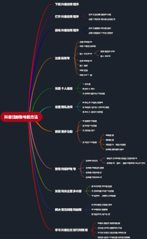 抖音注册账号的方法