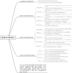 国内客户关系管理系统
