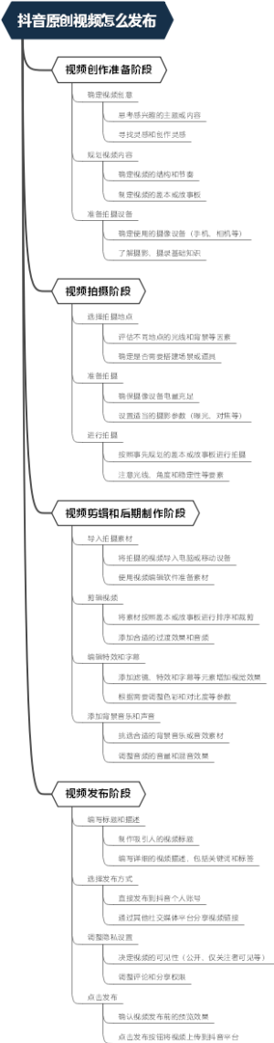 抖音原创视频怎么发布