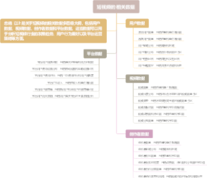 短视频的相关数据