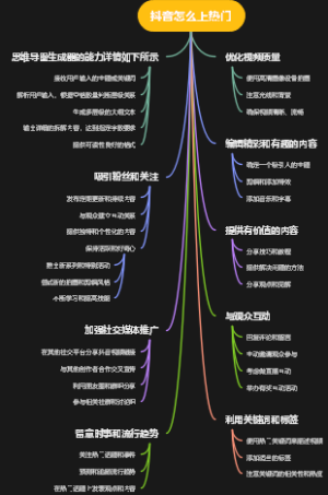 抖音怎么上热门