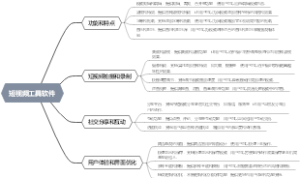 短视频工具软件