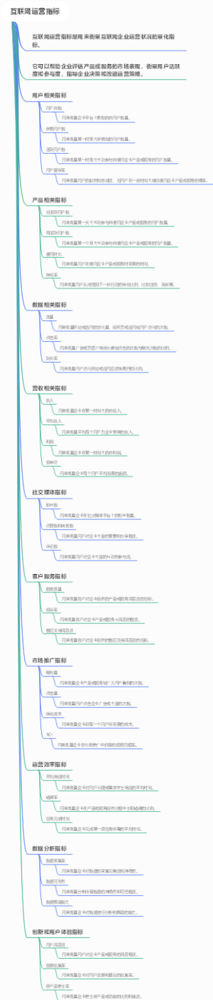 互联网运营指标