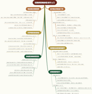短视频剪辑教程新手入门