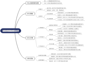 短视频剪辑教程自学