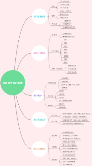 抖音账号用户画像