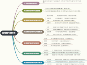 短视频内容创作