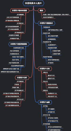 抖音有多少人用户