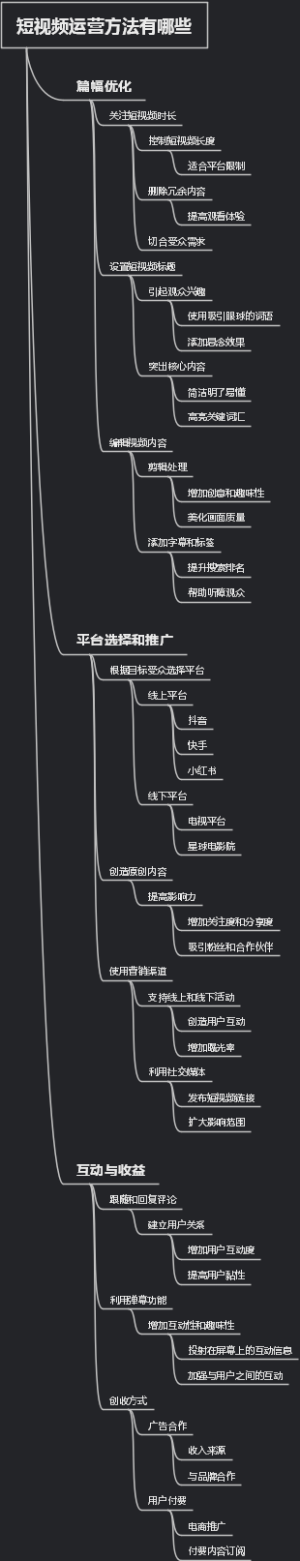 短视频运营方法有哪些