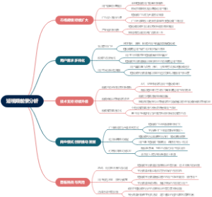 短视频前景分析