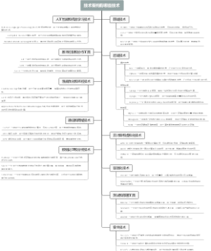 技术架构有哪些技术