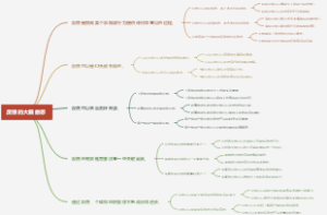 反馈的大概意思