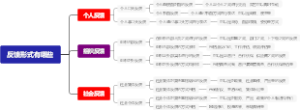反馈形式有哪些