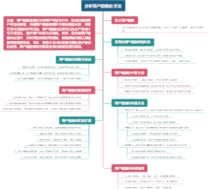 分析用户画像的方法