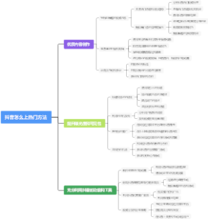 抖音怎么上热门方法