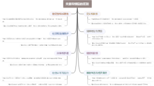 夫妻和情侣的区别