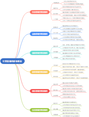 付费直播间都有哪些